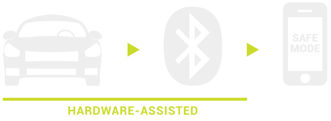 How it works - hardware assisted