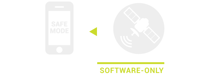 How it works - software only